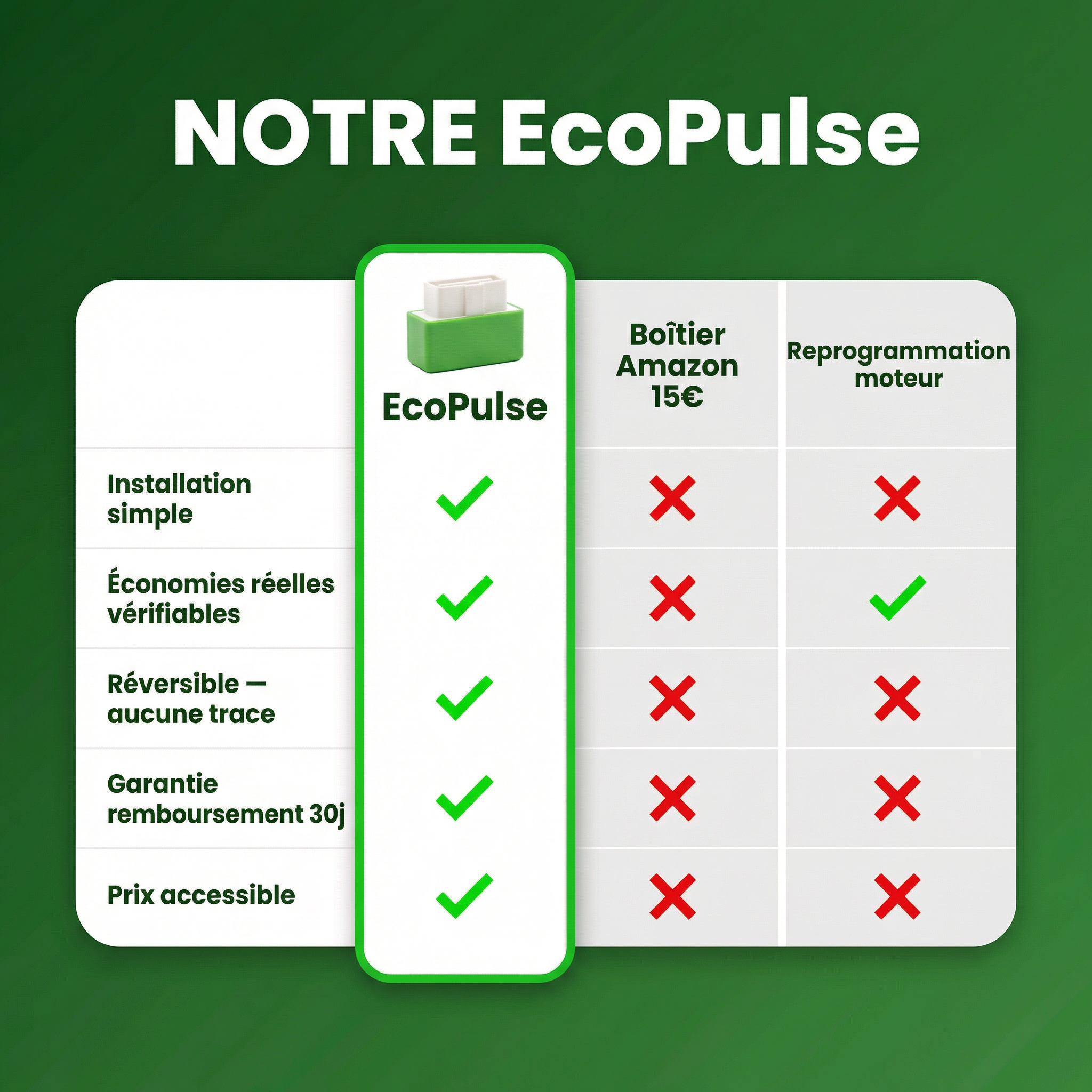 EcoPulse
