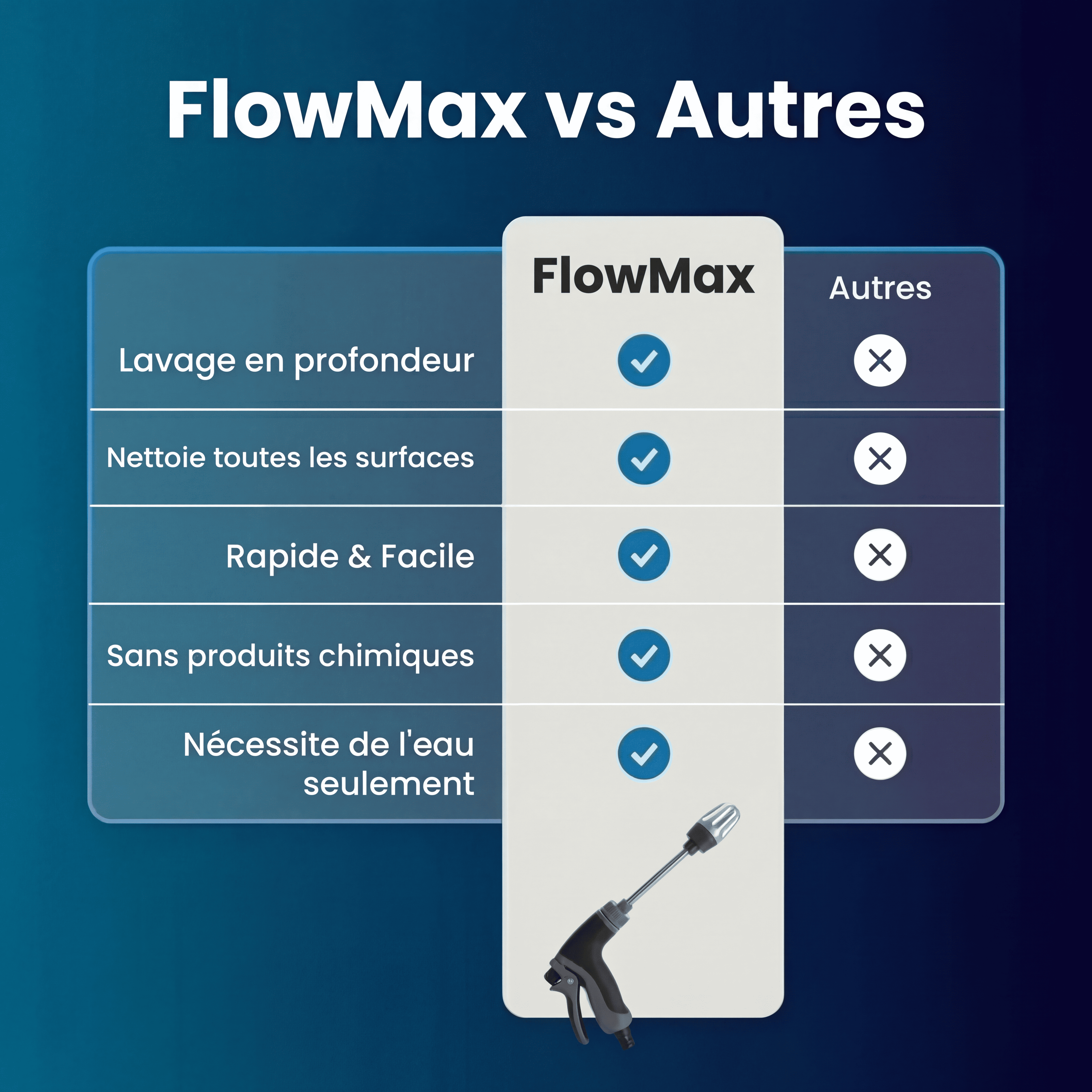 Arroisoir FlowMax