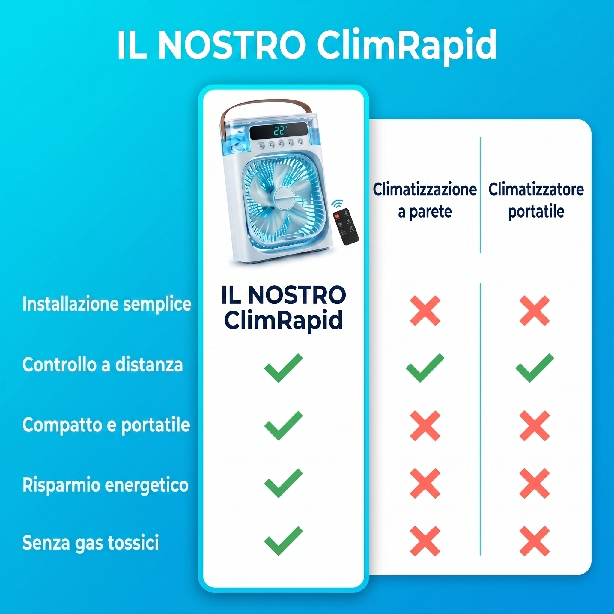 ClimRapid #IT